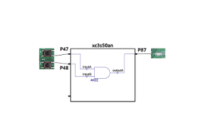 Поліпшення дизайну FPGA за допомогою файлів обмеження користувачів (UCF) для інструментів Xilinx ISE