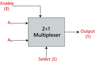 2-to-1 Multiplexer