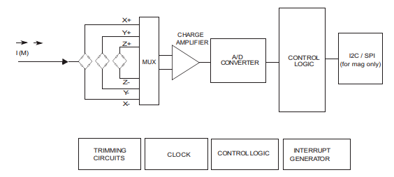 Magnetometer Block Diagram