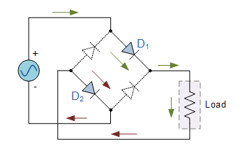 Positive Full Wave Rectifier