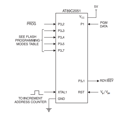 Programming the Flash Memory