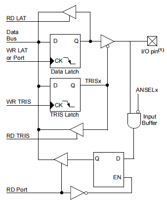 PIC18F46K22 Layout