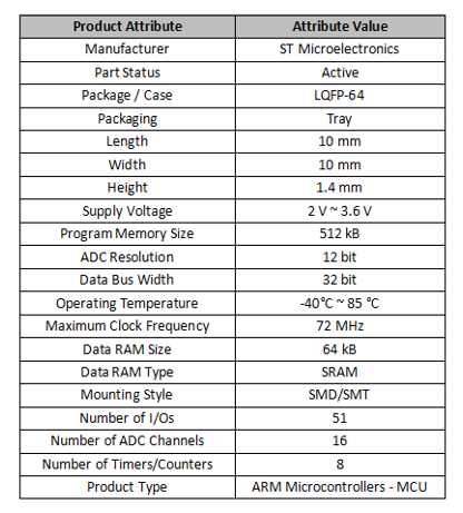 Specifications of STM32F103RET6