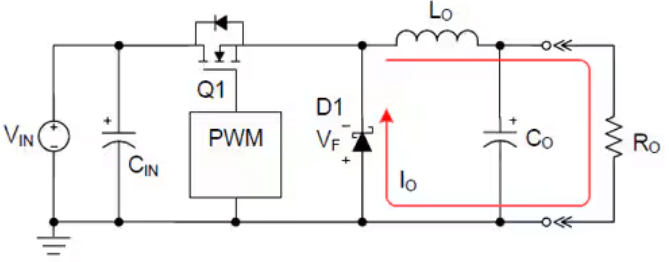 Non- Synchronous Variants