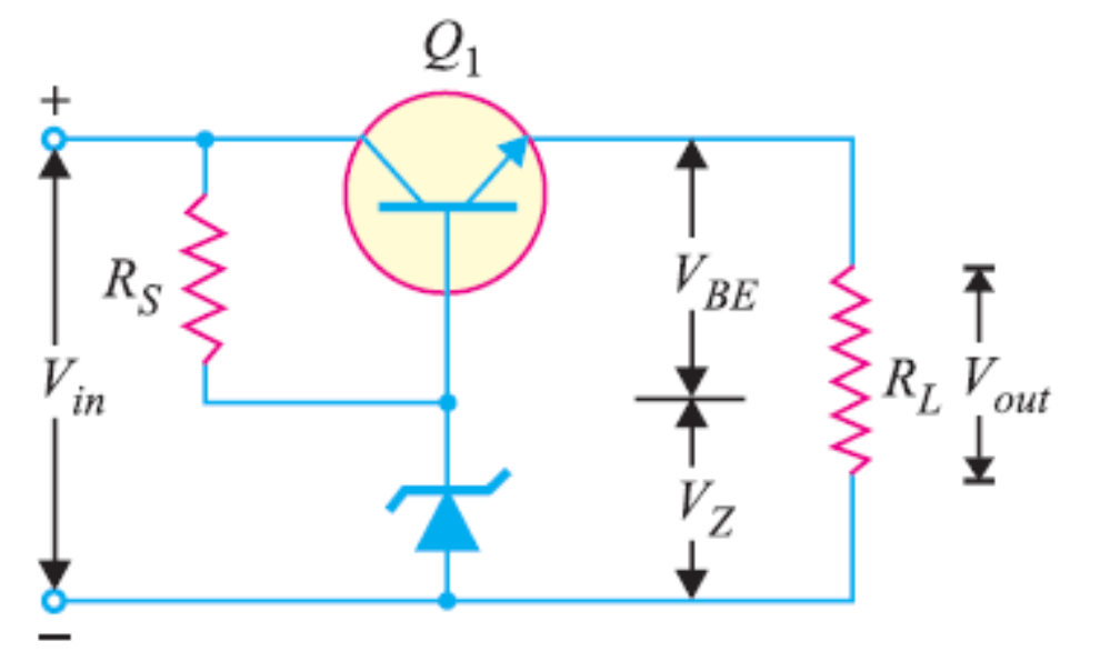 Series Regulators