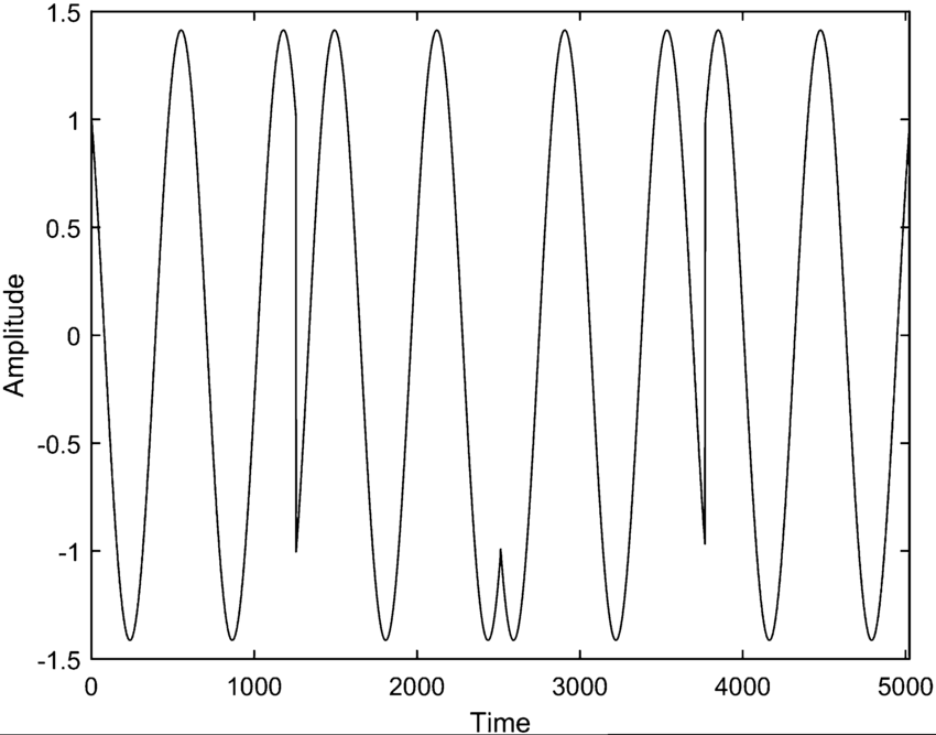 QPSK Waveform