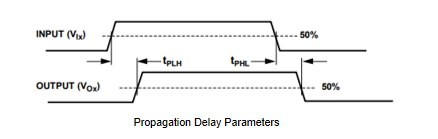 Propagation Delay Parameters