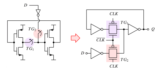 Modifying The Back-to-Back Inverter Based Latch To A Usable D-Latch