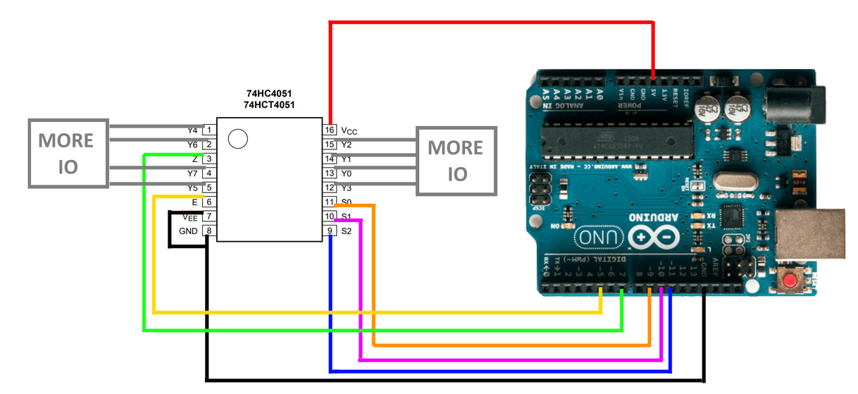 Multiplexers 