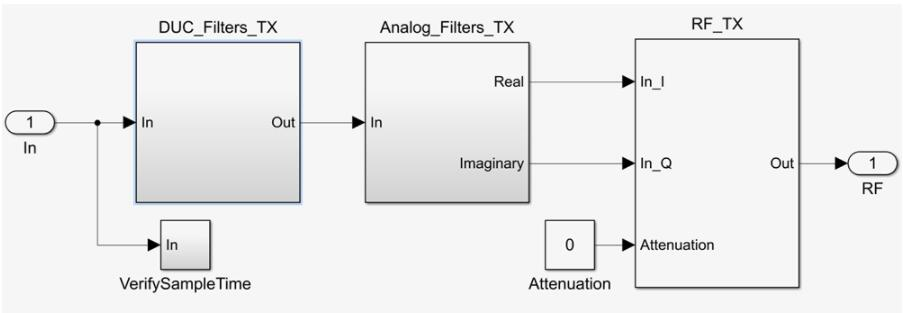 AD9361_TX  Analog Devices Transmitter