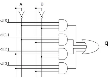 4-to-1 Multiplexer