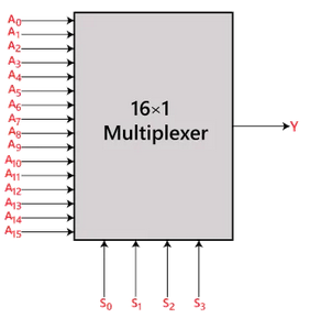16-to-1 Multiplexer
